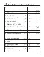 Preview for 158 page of NEC Aspire L Networking Manual