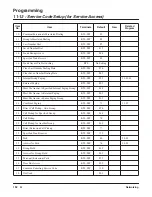 Preview for 162 page of NEC Aspire L Networking Manual