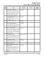 Preview for 169 page of NEC Aspire L Networking Manual