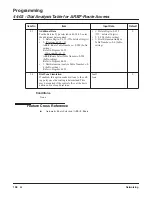 Preview for 208 page of NEC Aspire L Networking Manual