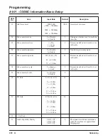 Preview for 230 page of NEC Aspire L Networking Manual