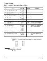 Preview for 232 page of NEC Aspire L Networking Manual