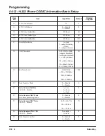 Preview for 244 page of NEC Aspire L Networking Manual