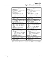 Preview for 251 page of NEC Aspire L Networking Manual