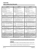 Preview for 254 page of NEC Aspire L Networking Manual