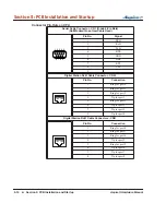 Preview for 42 page of NEC Aspire S Manual