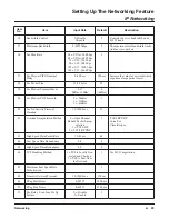 Preview for 35 page of NEC Aspire Series Networking Manual