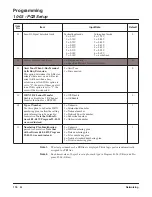 Preview for 126 page of NEC Aspire Series Networking Manual