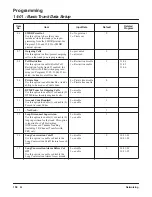 Preview for 168 page of NEC Aspire Series Networking Manual