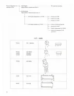 Предварительный просмотр 10 страницы NEC AUT-5000E Service Manual