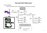 Предварительный просмотр 120 страницы NEC Barracuda Service Manual