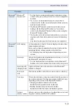 Preview for 15 page of NEC BCH-L series User Manual