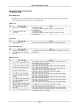 Preview for 170 page of NEC Bull NovaScale R620 Series User Manual