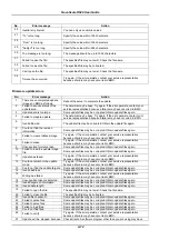 Preview for 173 page of NEC Bull NovaScale R620 Series User Manual