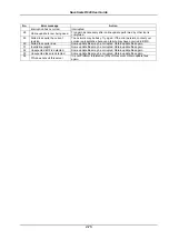 Preview for 174 page of NEC Bull NovaScale R620 Series User Manual