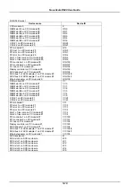 Preview for 192 page of NEC Bull NovaScale R620 Series User Manual