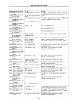 Preview for 267 page of NEC Bull NovaScale R620 Series User Manual