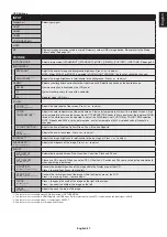 Preview for 29 page of NEC C551Q User Manual