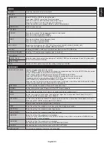 Preview for 31 page of NEC C551Q User Manual