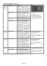 Preview for 50 page of NEC C551Q User Manual