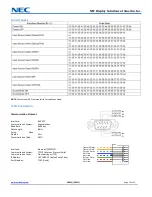 Предварительный просмотр 12 страницы NEC C751Q Installation Manual