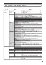 Предварительный просмотр 43 страницы NEC Cinema NP-NC1503L User Manual