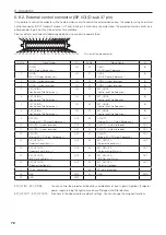 Предварительный просмотр 72 страницы NEC Cinema NP-NC1503L User Manual