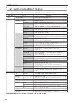 Предварительный просмотр 44 страницы NEC Cinema NP-NC603L User Manual