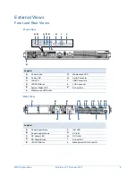 Preview for 4 page of NEC Consolidated Power Supply Unit Configuration Manual