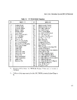 Preview for 37 page of NEC CP/M-86 System Reference Manual