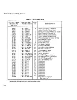 Preview for 76 page of NEC CP/M-86 System Reference Manual