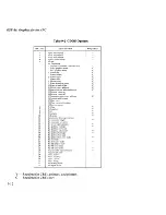 Preview for 144 page of NEC CP/M-86 System Reference Manual