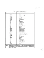 Preview for 195 page of NEC CP/M-86 System Reference Manual