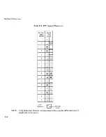 Preview for 196 page of NEC CP/M-86 System Reference Manual