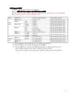 Предварительный просмотр 12 страницы NEC D8-30 Configuration Manual