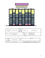 Предварительный просмотр 17 страницы NEC D8-30 Configuration Manual