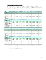 Предварительный просмотр 20 страницы NEC D8-30 Configuration Manual