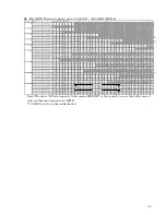 Предварительный просмотр 24 страницы NEC D8-30 Configuration Manual