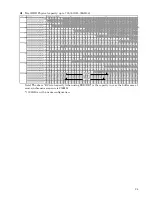 Preview for 25 page of NEC D8-30 Configuration Manual