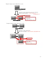 Предварительный просмотр 28 страницы NEC D8-30 Configuration Manual