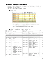 Предварительный просмотр 33 страницы NEC D8-30 Configuration Manual