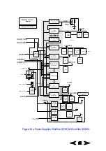 Preview for 41 page of NEC DB2000 Service Manual