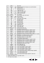 Preview for 127 page of NEC DB2000 Service Manual