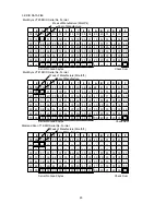 Preview for 32 page of NEC Diamand Scan 71 Service Manual