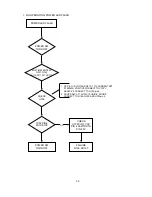 Preview for 35 page of NEC Diamand Scan 71 Service Manual