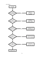 Preview for 38 page of NEC Diamand Scan 71 Service Manual