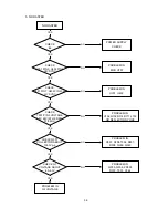 Preview for 39 page of NEC Diamand Scan 71 Service Manual