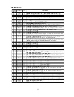 Preview for 51 page of NEC Diamand Scan 71 Service Manual