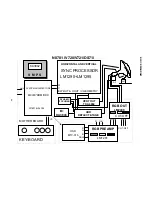 Preview for 101 page of NEC Diamand Scan 71 Service Manual