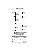 Preview for 8 page of NEC DigitalTalk MAX 2100 Owner'S Manual